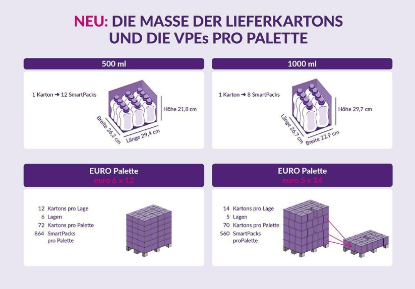 smartpack_lieferung.jpg